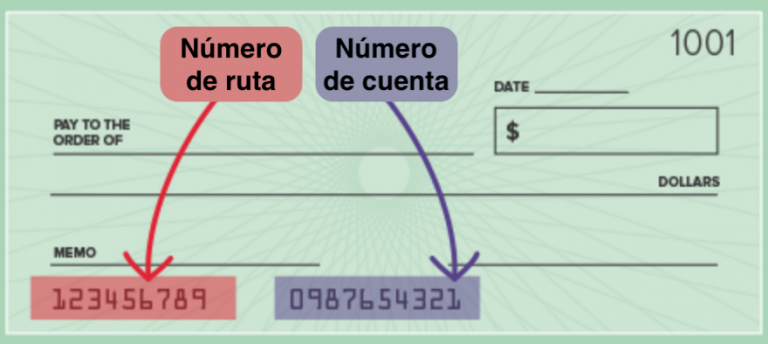 Todo Sobre El Número De Ruta De Bank Of America Aba 5528